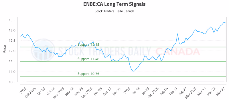 Stock Chart for ENBE:CA