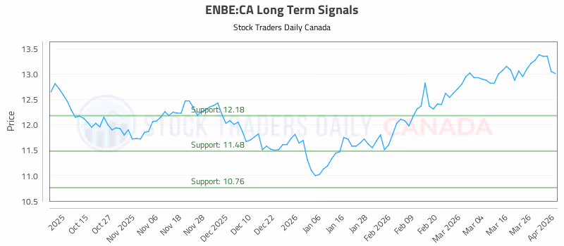 Stock Chart for ENBE:CA