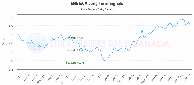 Stock Chart for ENBE:CA