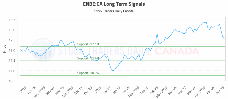 Stock Chart for ENBE:CA