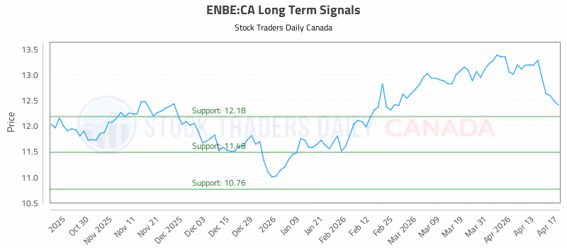 Stock Chart for ENBE:CA