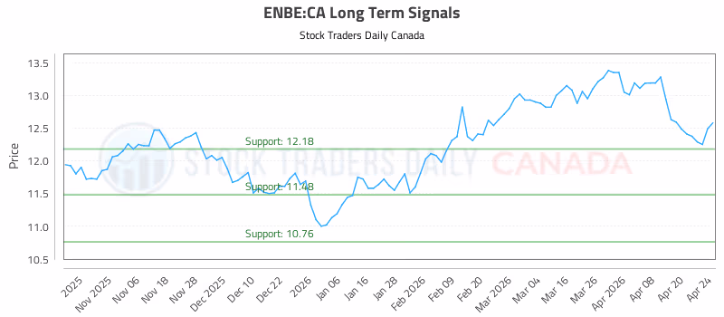 Stock Chart for ENBE:CA