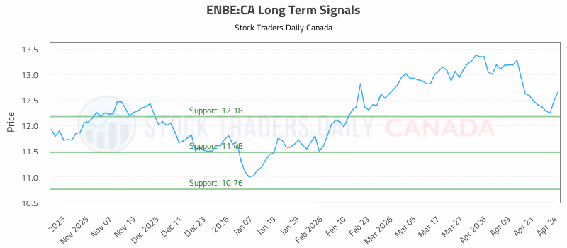 Stock Chart for ENBE:CA
