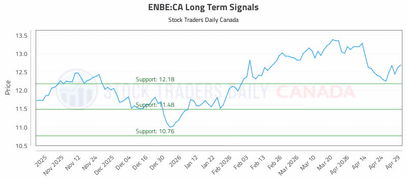 Stock Chart for ENBE:CA