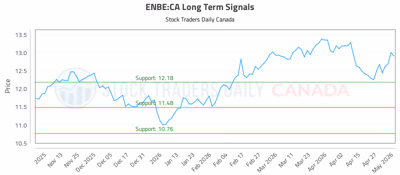 Stock Chart for ENBE:CA