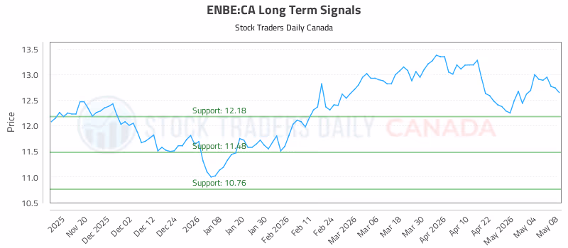 Stock Chart for ENBE:CA