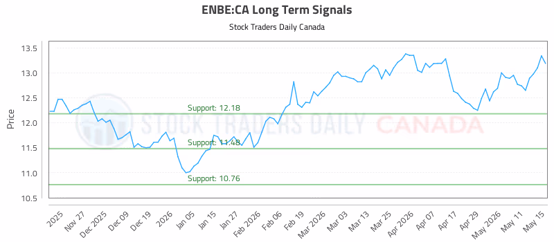 Stock Chart for ENBE:CA