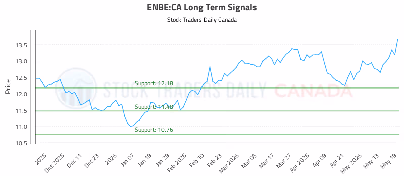 Stock Chart for ENBE:CA