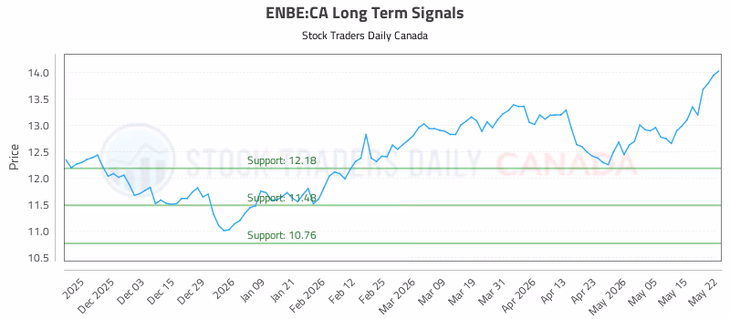 Stock Chart for ENBE:CA