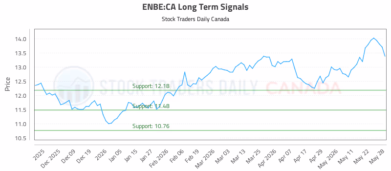 Stock Chart for ENBE:CA