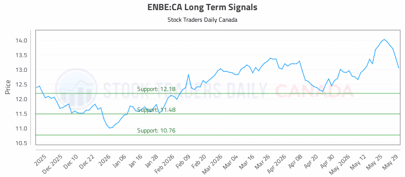 Stock Chart for ENBE:CA