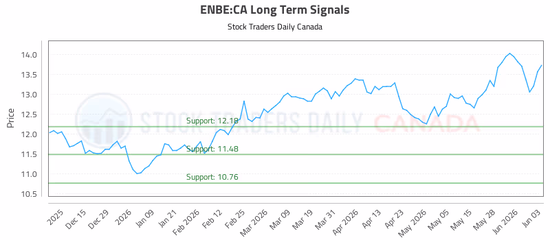 Stock Chart for ENBE:CA