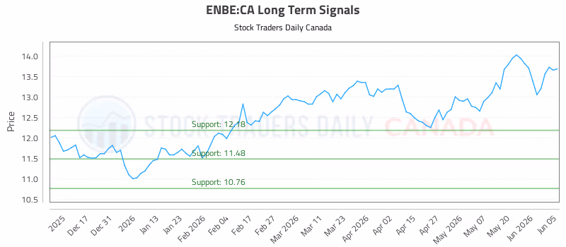 Stock Chart for ENBE:CA