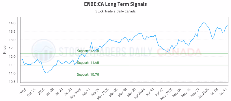 Stock Chart for ENBE:CA