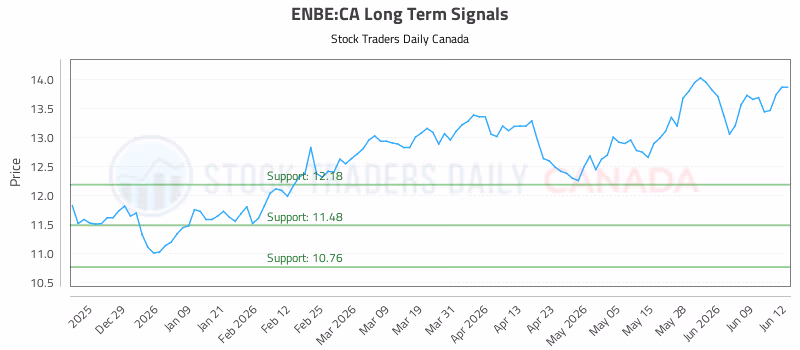 Stock Chart for ENBE:CA