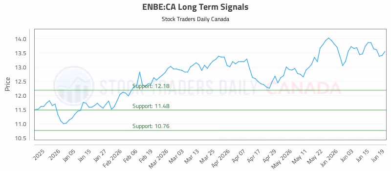 Stock Chart for ENBE:CA