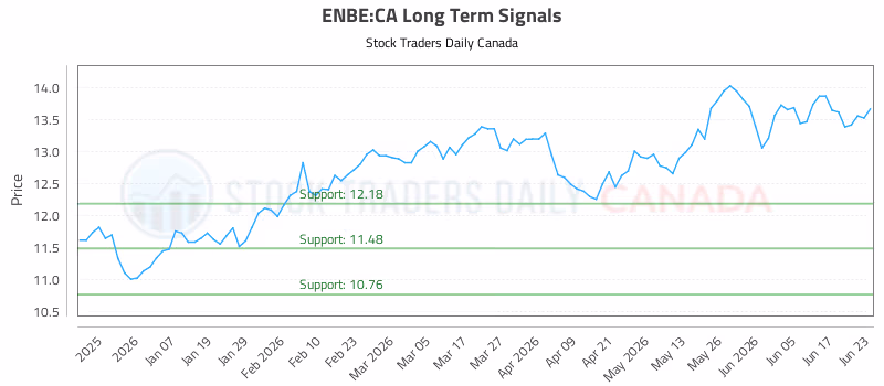 Stock Chart for ENBE:CA