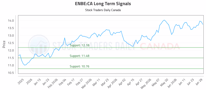 Stock Chart for ENBE:CA