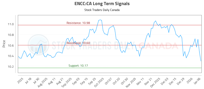 Encc Scale (ENCC) Equity Trading Insights