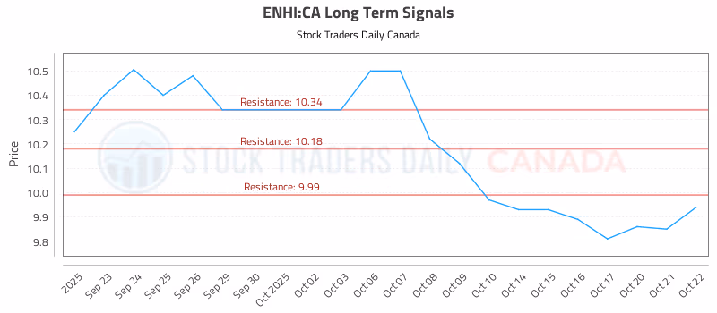 Stock Chart for ENHI:CA