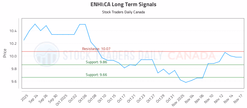 Stock Chart for ENHI:CA