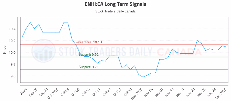 Stock Chart for ENHI:CA