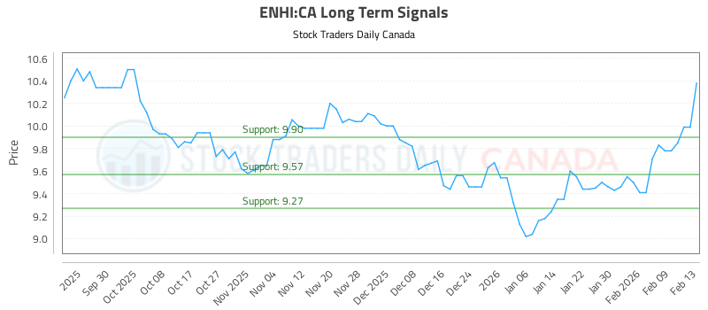 (ENHI) Investment Analysis
