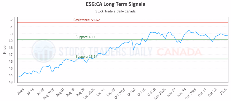 Stock Chart for ESG:CA
