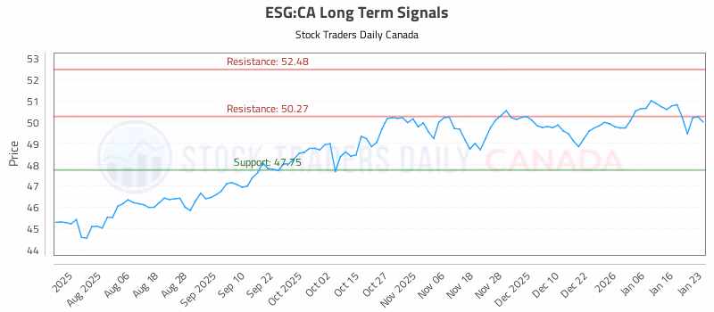 Stock Chart for ESG:CA
