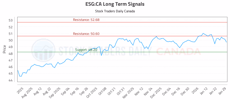Stock Chart for ESG:CA