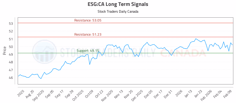 Stock Chart for ESG:CA