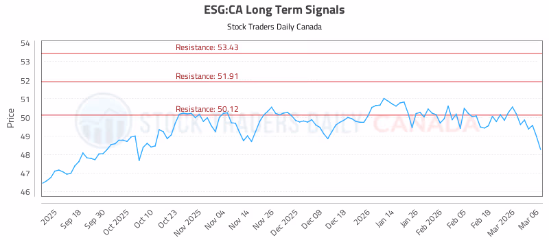 Stock Chart for ESG:CA