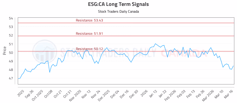 Stock Chart for ESG:CA