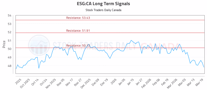 Stock Chart for ESG:CA