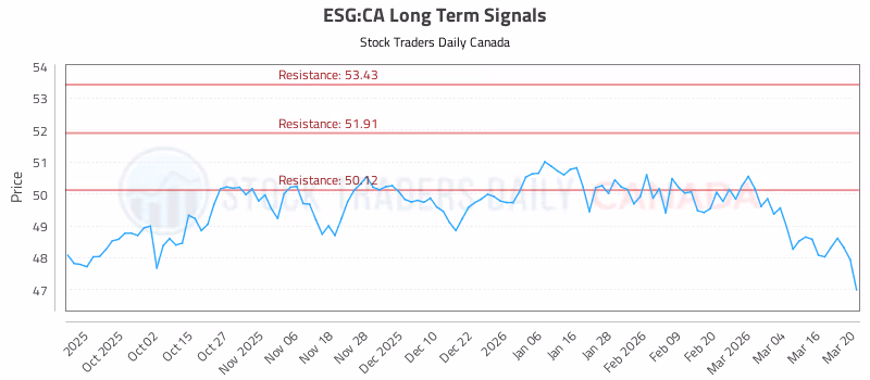 Stock Chart for ESG:CA