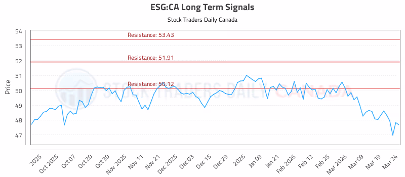 Stock Chart for ESG:CA