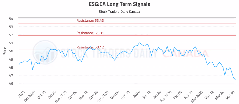 Stock Chart for ESG:CA