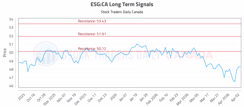 Stock Chart for ESG:CA