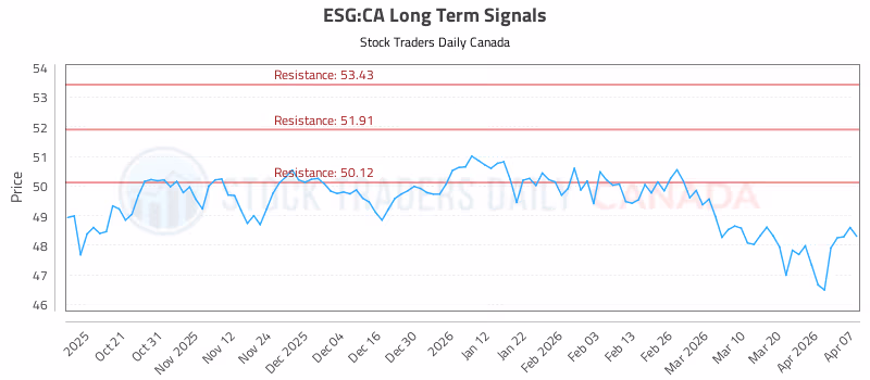 Stock Chart for ESG:CA