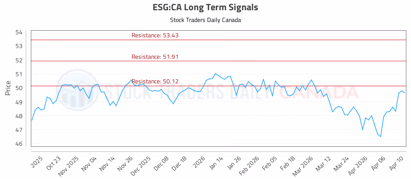 Stock Chart for ESG:CA