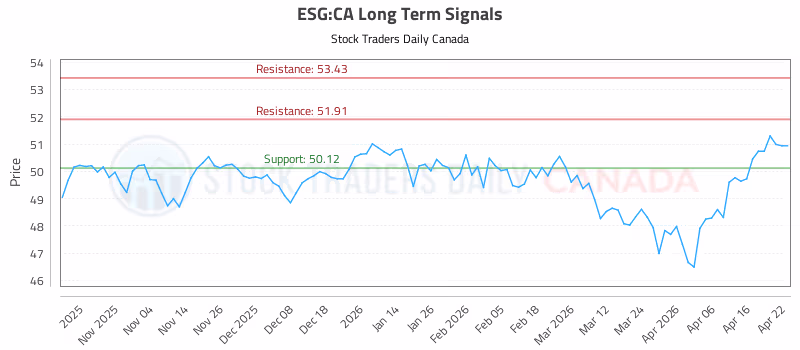 Stock Chart for ESG:CA