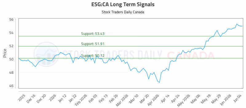 Stock Chart for ESG:CA