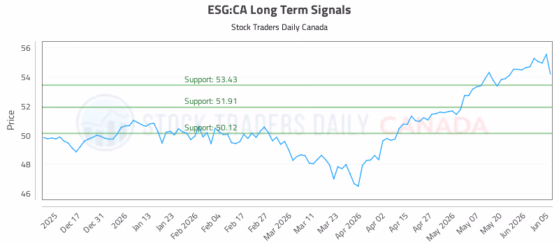 Stock Chart for ESG:CA