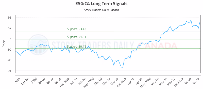 Stock Chart for ESG:CA