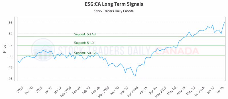 Stock Chart for ESG:CA
