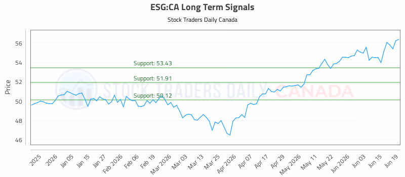 Stock Chart for ESG:CA