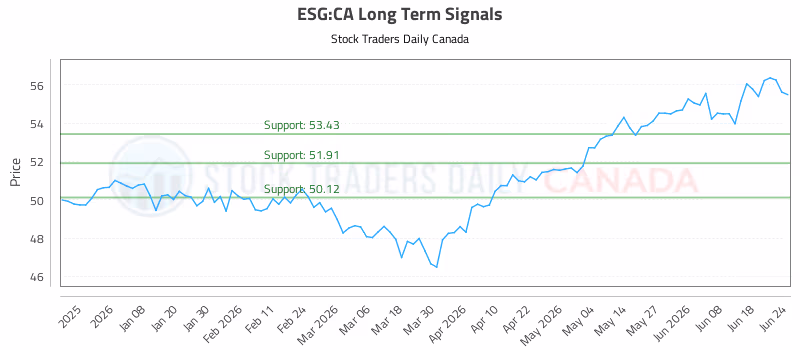 Stock Chart for ESG:CA