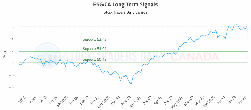 Stock Chart for ESG:CA