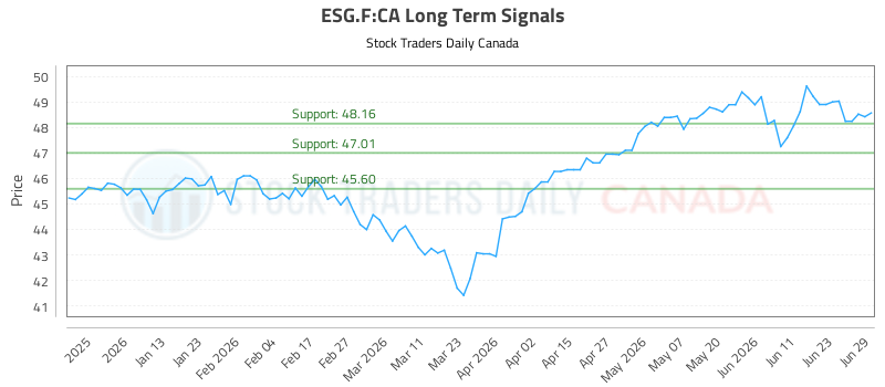Objective long/short (ESG.F) Report