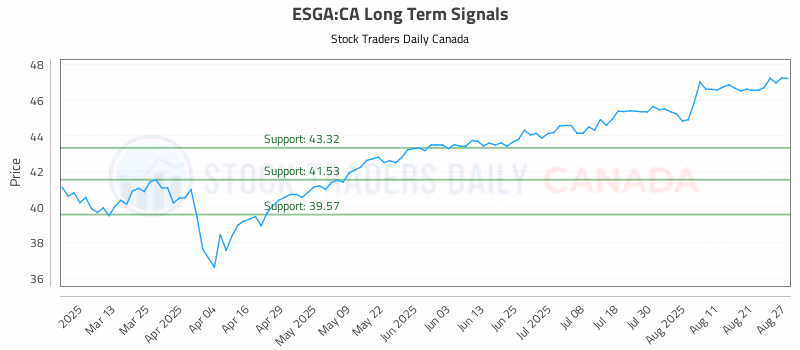 Stock Chart for ESGA:CA